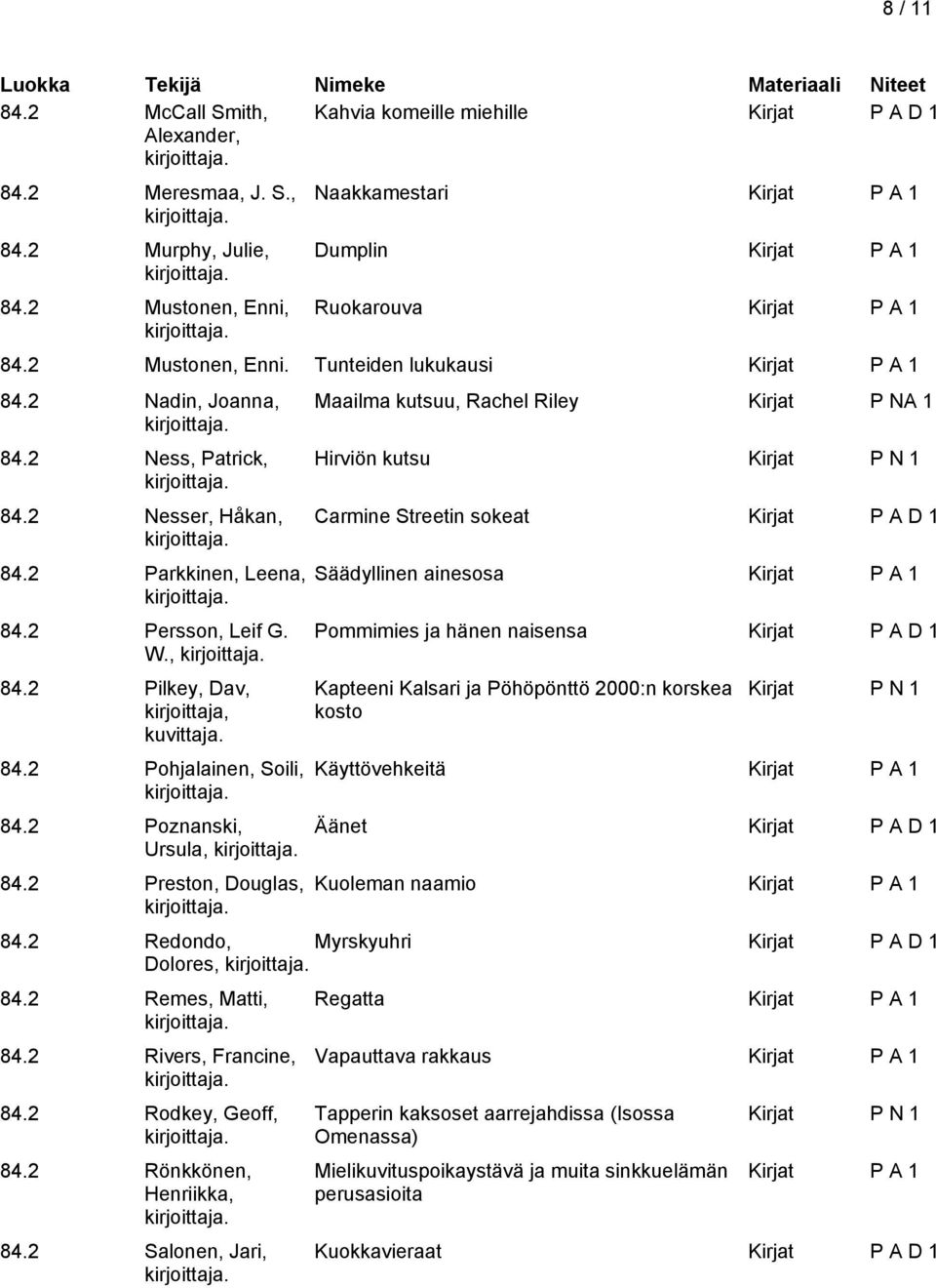 2 Preston, Douglas, Maailma kutsuu, Rachel Riley Kirjat P NA 1 Hirviön kutsu Kirjat P N 1 Carmine Streetin sokeat Kirjat P A D 1 Säädyllinen ainesosa Pommimies ja hänen naisensa Kirjat P A D 1