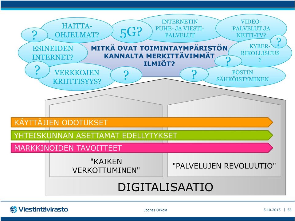 SÄHKÖISTYMINEN KYBER- RIKOLLISUUS KÄYTTÄJIEN ODOTUKSET YHTEISKUNNAN ASETTAMAT EDELLYTYKSET