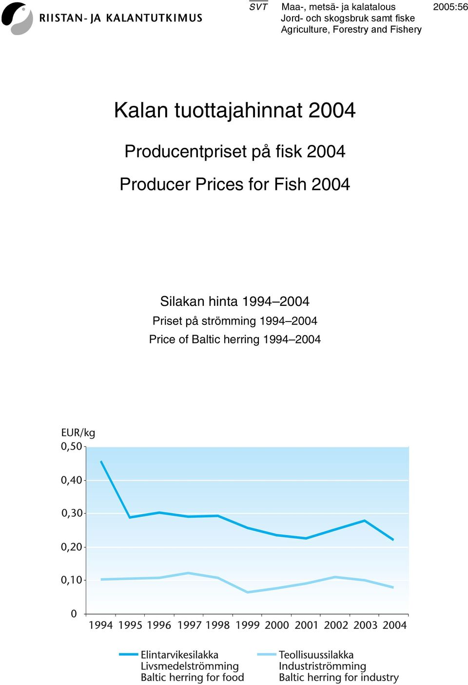 Producentpriset på fisk 2004 Producer Prices for Fish 2004 Silakan