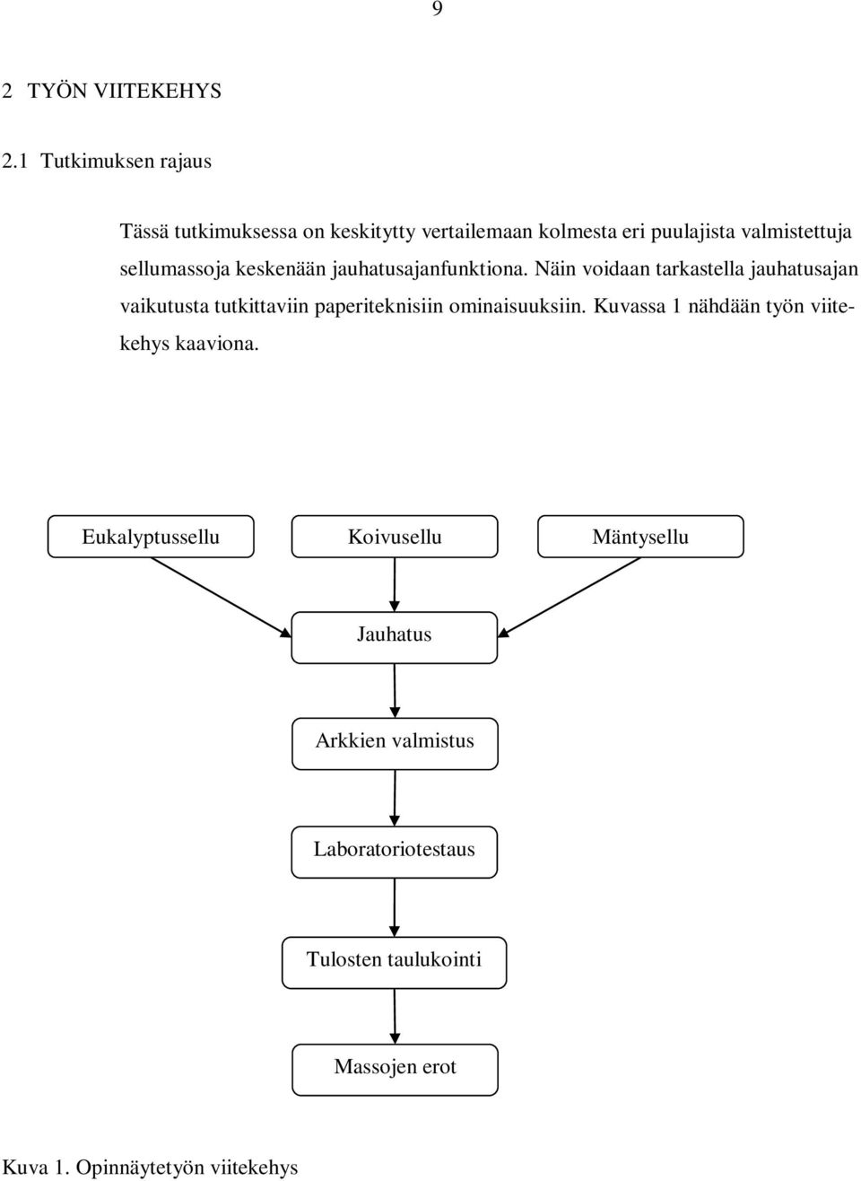 sellumassoja keskenään jauhatusajanfunktiona.