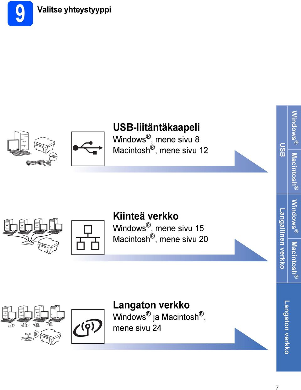 Mcintosh, mene sivu 20 USB Lngllinen verkko Windows Mcintosh