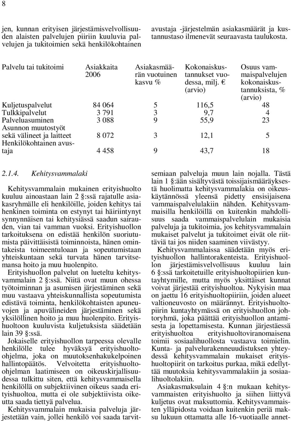 (arvio) Osuus vammaispalvelujen kokonaiskustannuksista, % (arvio) Kuljetuspalvelut 84 064 5 116,5 48 Tulkkipalvelut Palveluasuminen 3 791 3 088 3 9 9,7 55,9 4 23 Asunnon muutostyöt sekä välineet ja