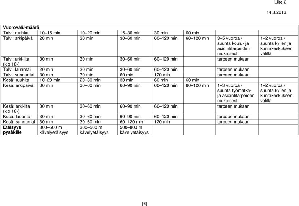 mukaan Kesä: ruuhka 10 20 min 20 30 min 30 min 60 min 60 min Kesä: arkipäivä 30 min 30 60 min 60 90 min 60 120 min 60 120 min 1 3 vuoroa / suunta työmatkaja asiointitarpeiden mukaisesti Kesä: