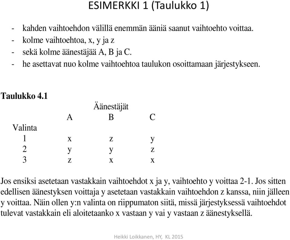 1 Äänestäjät A B C Valinta 1 x z y 2 y y z 3 z x x Jos ensiksi asetetaan vastakkain vaihtoehdot x ja y, vaihtoehto y voittaa 2-1.