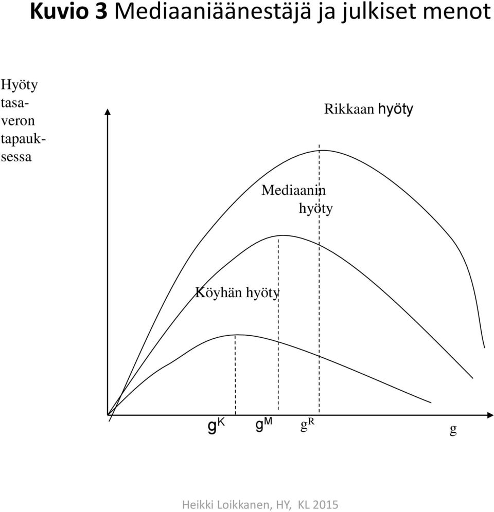 tapauksessa Rikkaan hyöty