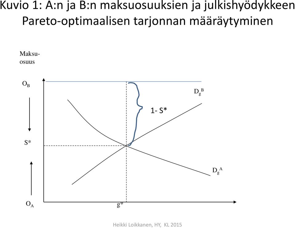 Pareto-optimaalisen tarjonnan