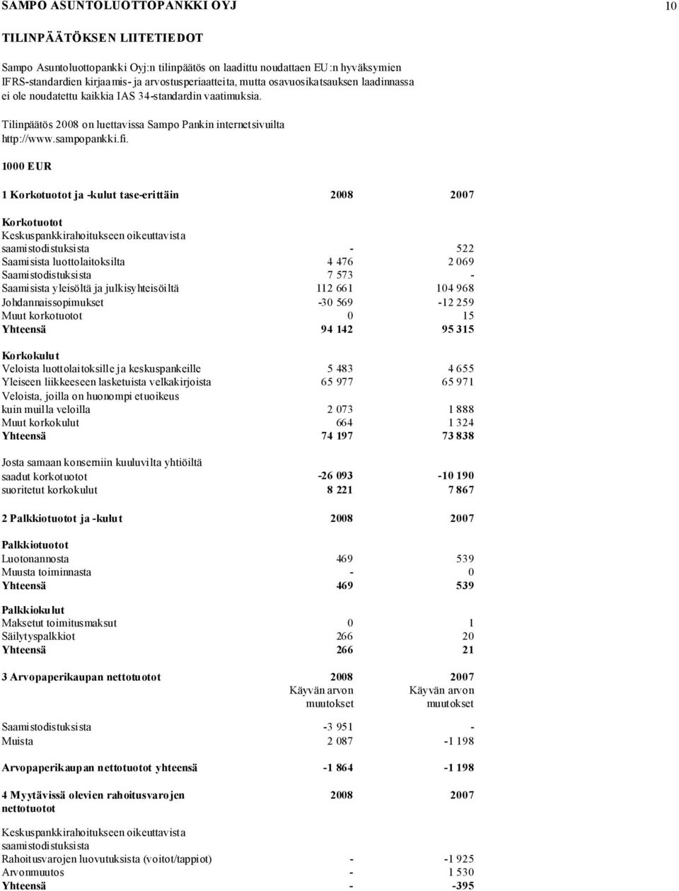 1000 EUR 1 Korkotuotot ja -kulut tase-erittäin 2008 2007 Korkotuotot Keskuspankkirahoitukseen oikeuttavista saamistodistuksista - 522 Saamisista luottolaitoksilta 4 476 2 069 Saamistodistuksista 7