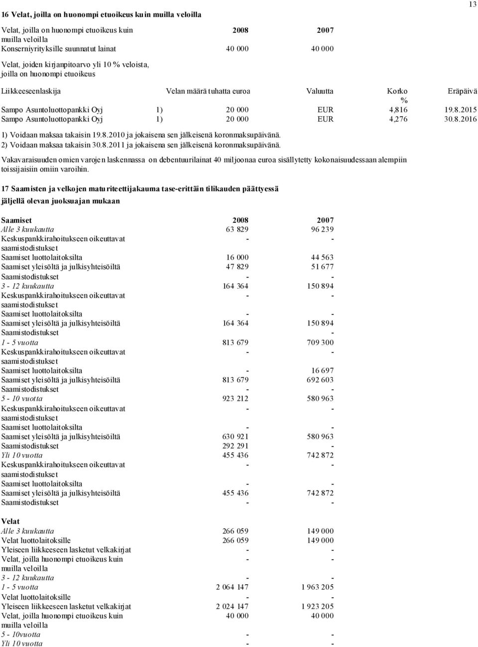 6 19.8.2015 Sampo Asuntoluottopankki Oyj 1) 20 000 EUR 4,276 30.8.2016 1) Voidaan maksaa takaisin 19.8.2010 ja jokaisena sen jälkeisenä koronmaksupäivänä. 2) Voidaan maksaa takaisin 30.8.2011 ja jokaisena sen jälkeisenä koronmaksupäivänä.