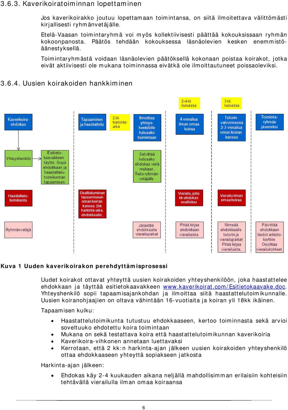 Toimintaryhmästä voidaan läsnäolevien päätöksellä kokonaan poistaa koirakot, jotka eivät aktiivisesti ole mukana toiminnassa eivätkä ole ilmoittautuneet poissaoleviksi. 3.6.4.