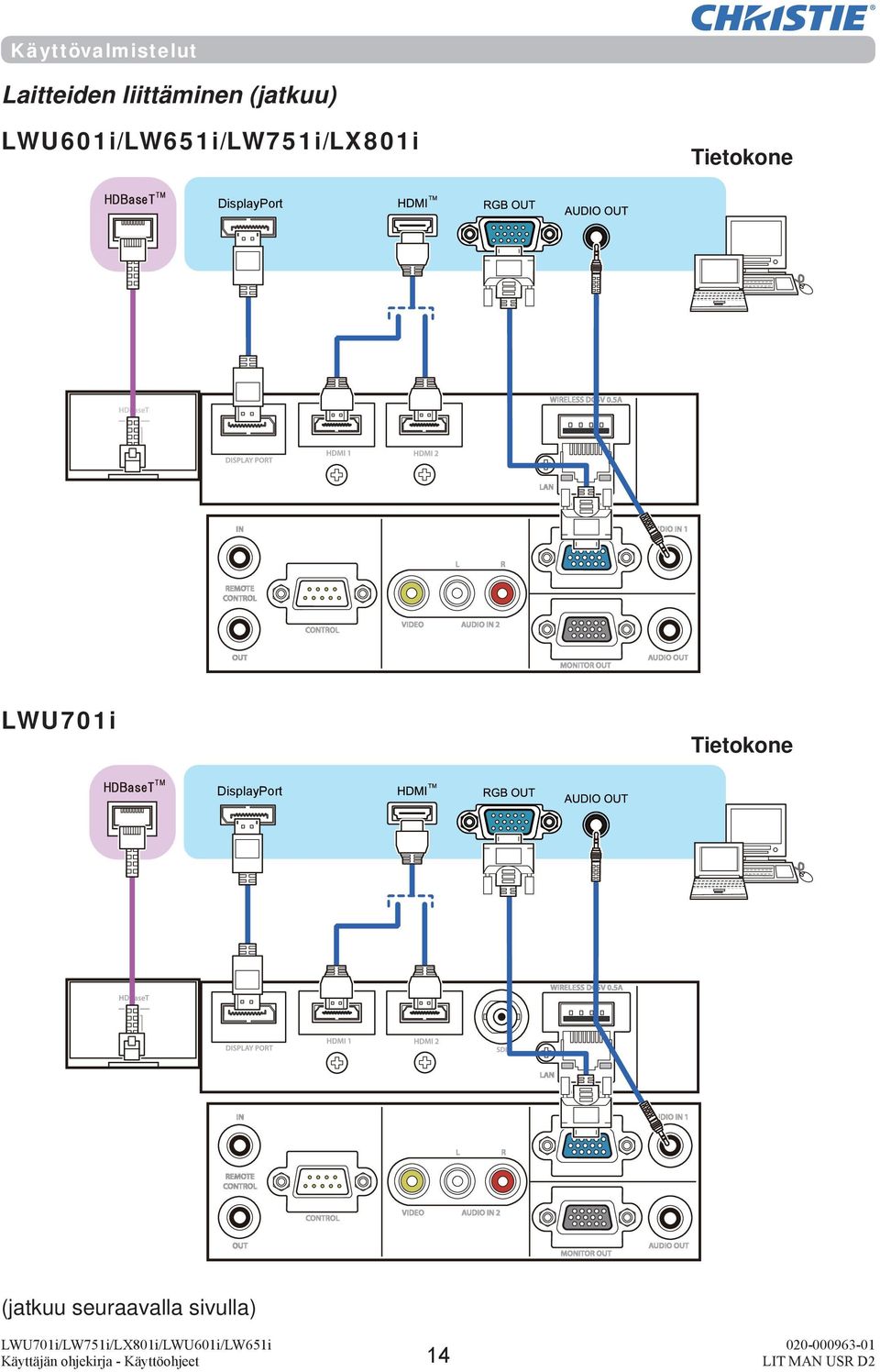 Tietokone DisplayPort LWU701i Tietokone