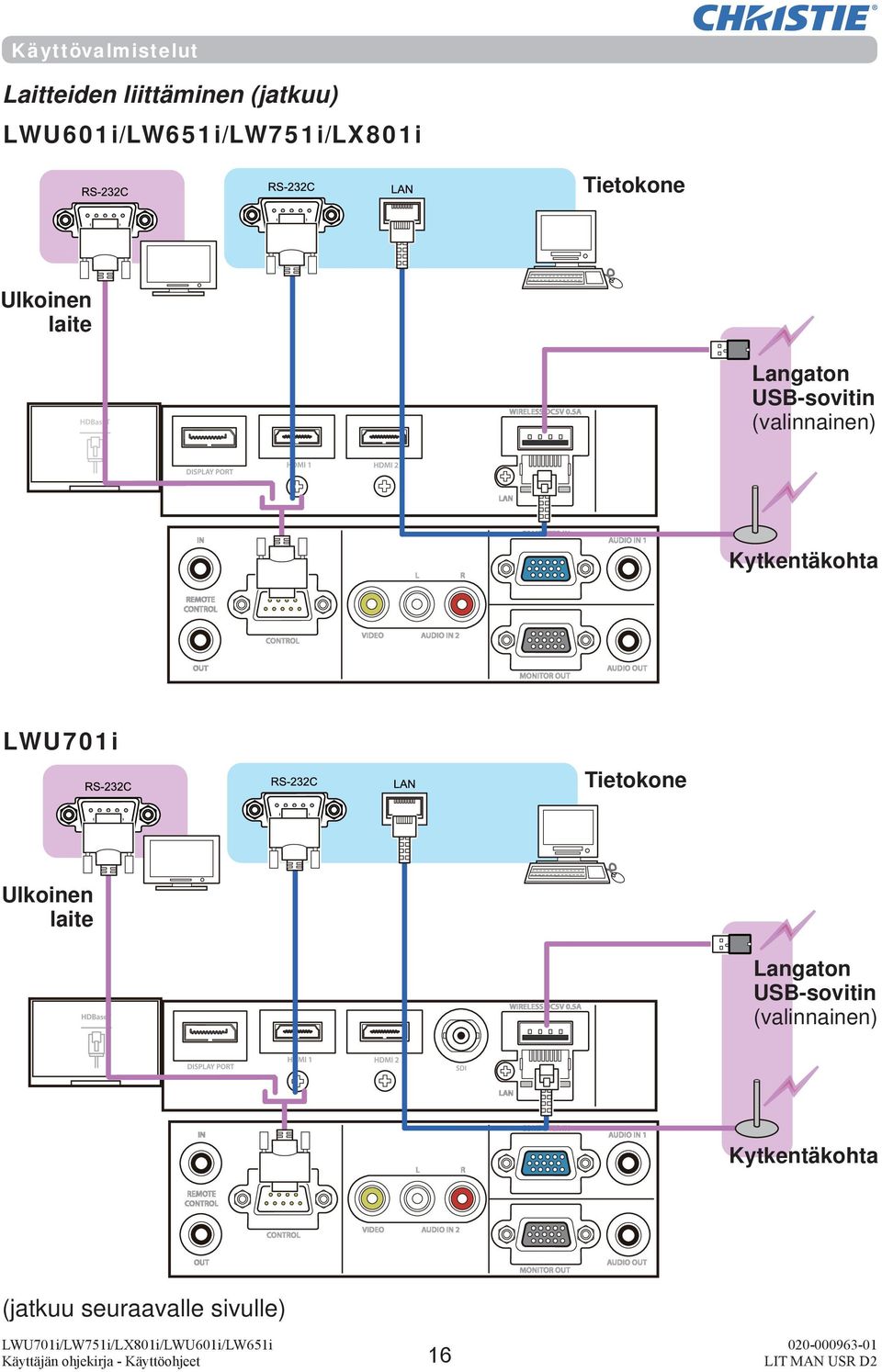 USB-sovitin (valinnainen) Kytkentäkohta LWU701i Tietokone Ulkoinen