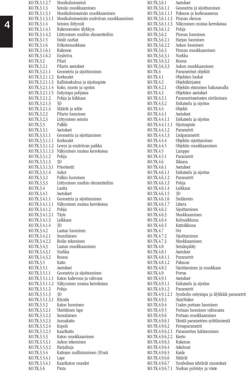 TK.3.2.1.1.2 Korkeudet KO.TK.3.2.1.1.3 Kallistuskulma ja sijoituspiste KO.TK.3.2.1.1.4 Koko, muoto ja upotus KO.TK.3.2.1.1.5 Esitystapa pohjassa KO.TK.3.2.1.2 Pohja ja leikkaus KO.TK.3.2.1.3 3D KO.TK.3.2.1.4 Määrät ja selite KO.