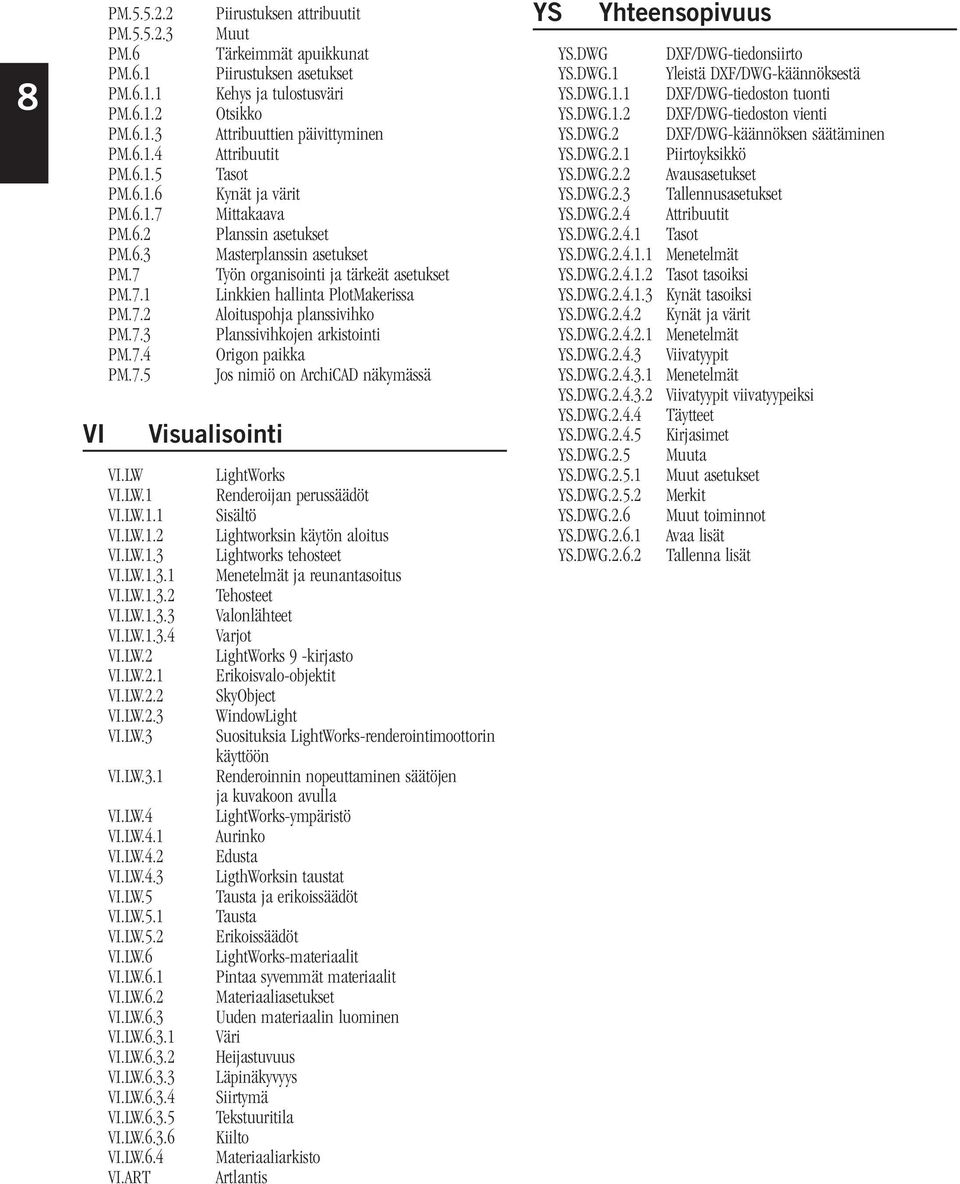7.2 Aloituspohja planssivihko PM.7.3 Planssivihkojen arkistointi PM.7.4 Origon paikka PM.7.5 Jos nimiö on ArchiCAD näkymässä VI Visualisointi VI.LW LightWorks VI.LW.1 Renderoijan perussäädöt VI.LW.1.1 Sisältö VI.
