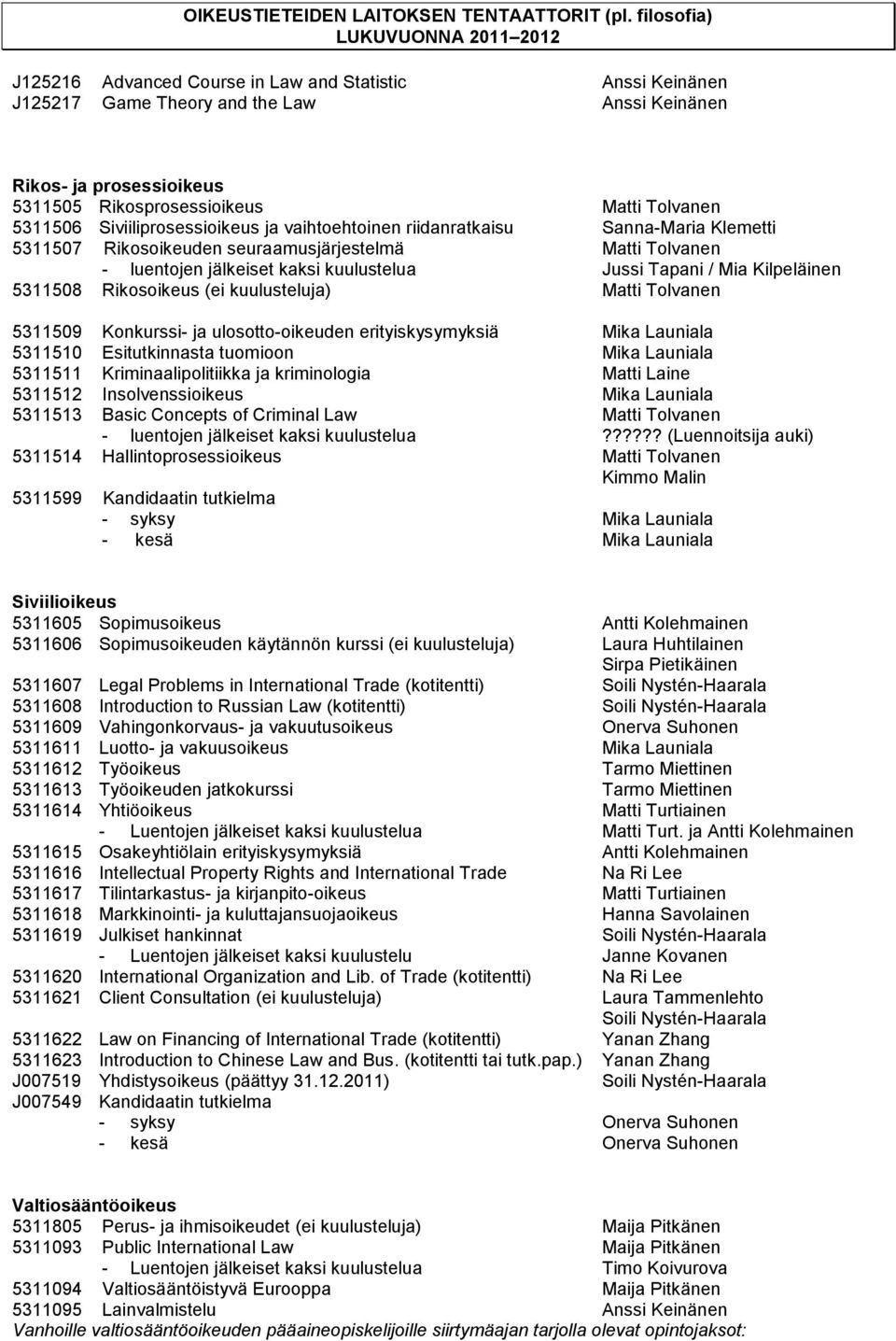 Kilpeläinen 5311508 Rikosoikeus (ei kuulusteluja) Matti Tolvanen 5311509 Konkurssi- ja ulosotto-oikeuden erityiskysymyksiä Mika Launiala 5311510 Esitutkinnasta tuomioon Mika Launiala 5311511