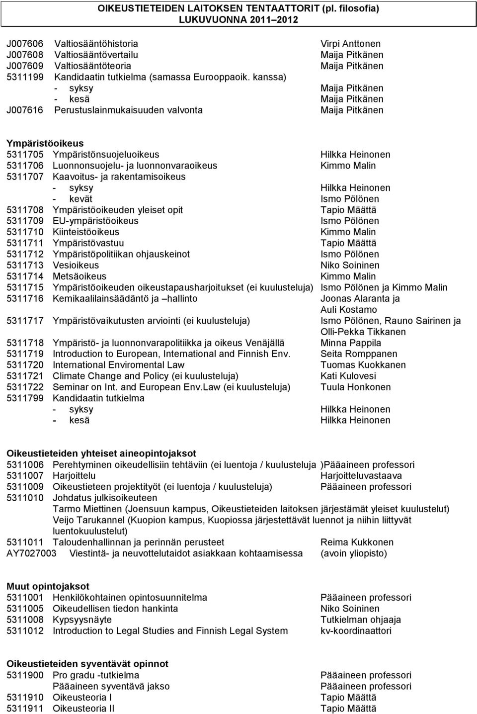 luonnonvaraoikeus Kimmo Malin 5311707 Kaavoitus- ja rakentamisoikeus - syksy Hilkka Heinonen - kevät Ismo Pölönen 5311708 Ympäristöoikeuden yleiset opit Tapio Määttä 5311709 EU-ympäristöoikeus Ismo