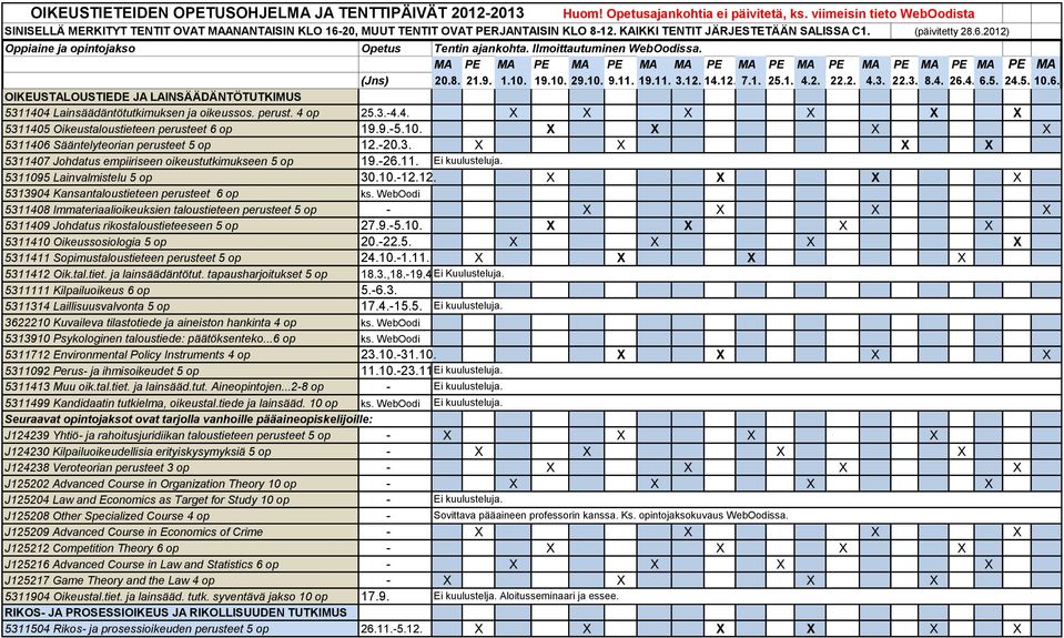 WebOodi 5311408 Immateriaalioikeuksien taloustieteen perusteet 5 op - X X X X 5311409 Johdatus rikostaloustieteeseen 5 op 27.9.-5.10. X X X X 5311410 Oikeussosiologia 5 op 20.-22.5. X X X X 5311411 Sopimustaloustieteen perusteet 5 op 24.