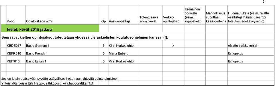 Basic French 1 5 Merja Enberg lähiopetus KBIT010 Basic Italian 1 5 Kirsi Korkealehto lähiopetus Jos on jotain