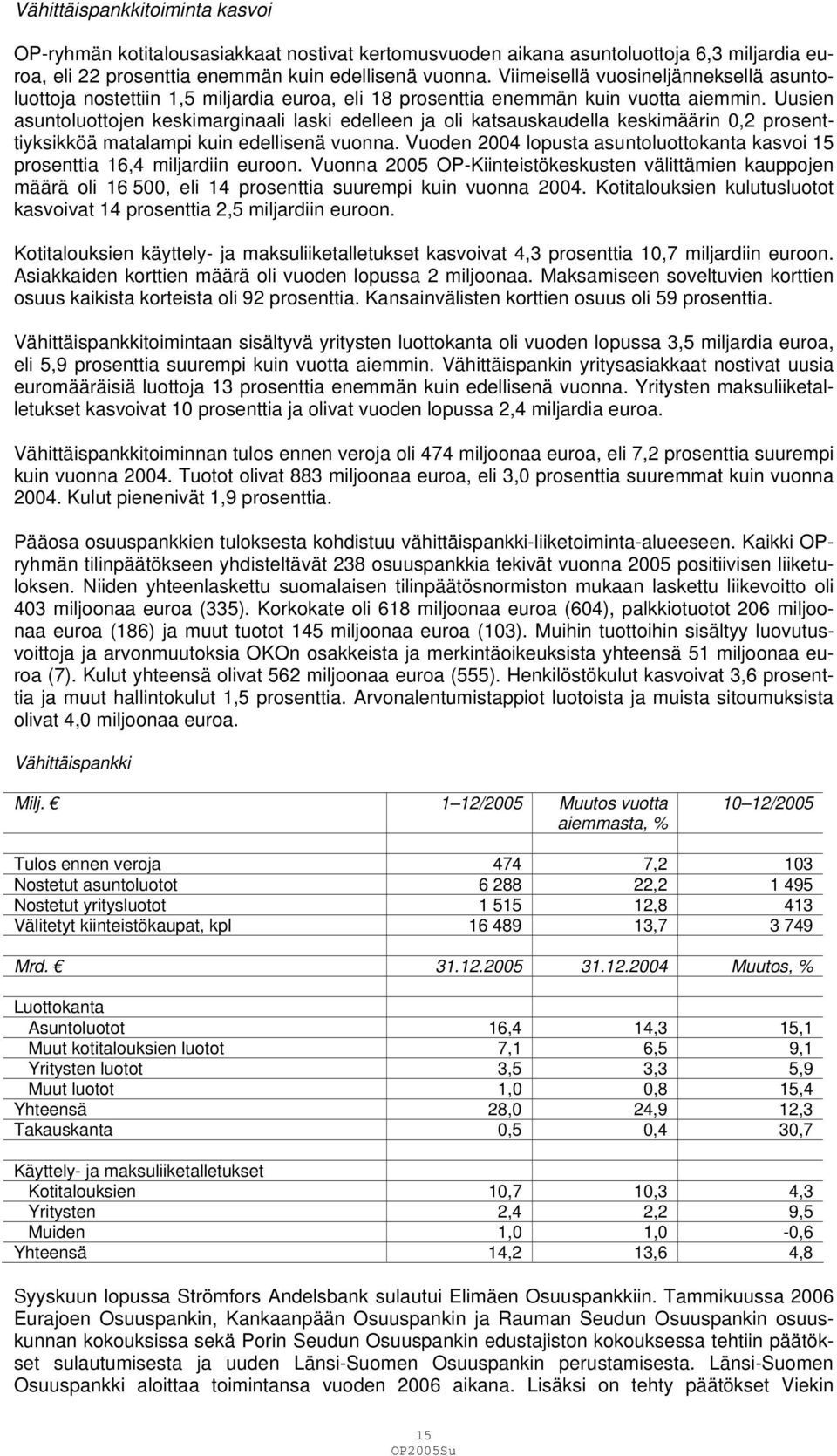 Uusien asuntoluottojen keskimarginaali laski edelleen ja oli katsauskaudella keskimäärin 0,2 prosenttiyksikköä matalampi kuin edellisenä vuonna.