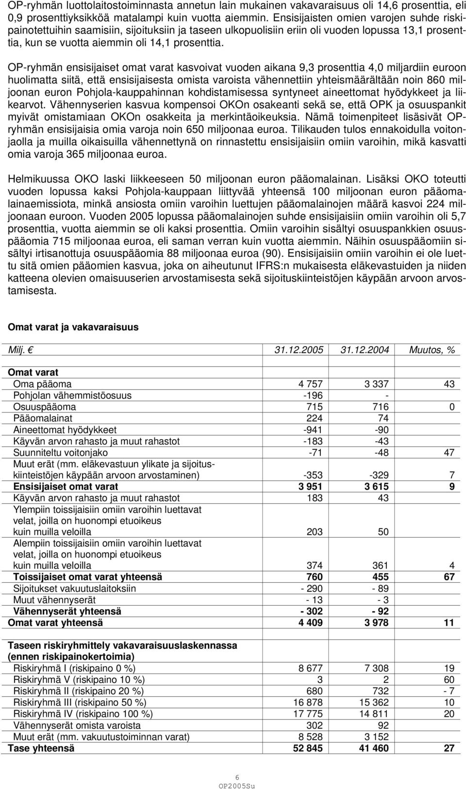 OP-ryhmän ensisijaiset omat varat kasvoivat vuoden aikana 9,3 prosenttia 4,0 miljardiin euroon huolimatta siitä, että ensisijaisesta omista varoista vähennettiin yhteismäärältään noin 860 miljoonan