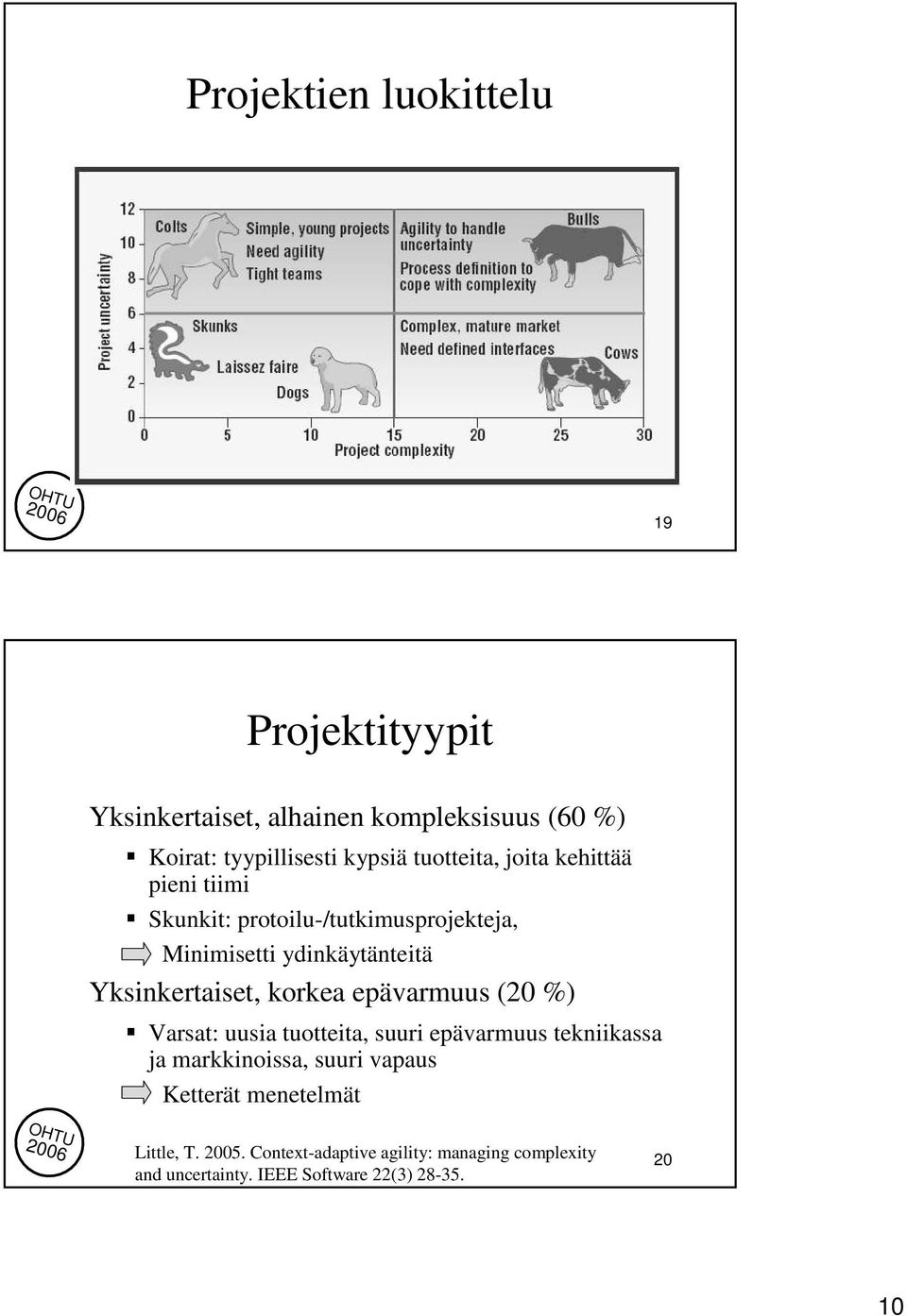 Yksinkertaiset, korkea epävarmuus (20 %) Varsat: uusia tuotteita, suuri epävarmuus tekniikassa ja markkinoissa, suuri