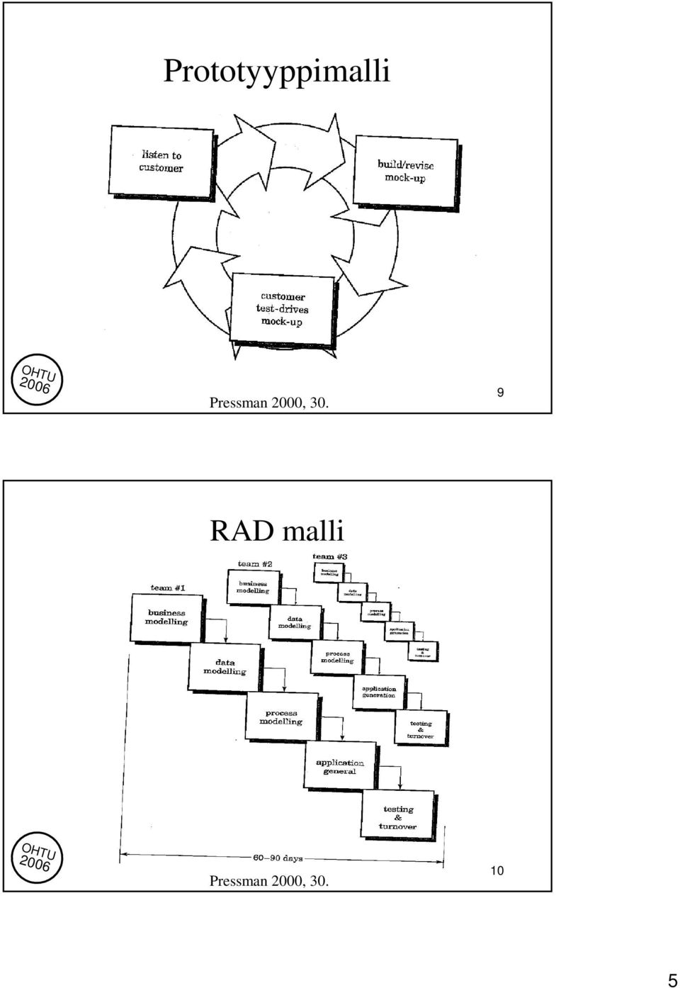 9 RAD malli  10 5