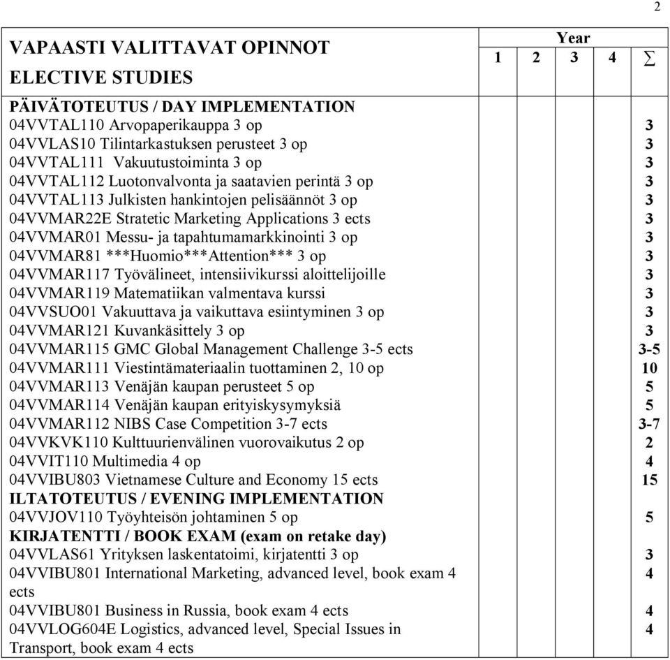 ***Huomio***Attention*** op 04VVMAR117 Työvälineet, intensiivikurssi aloittelijoille 04VVMAR119 Matematiikan valmentava kurssi 04VVSUO01 Vakuuttava ja vaikuttava esiintyminen op 04VVMAR121