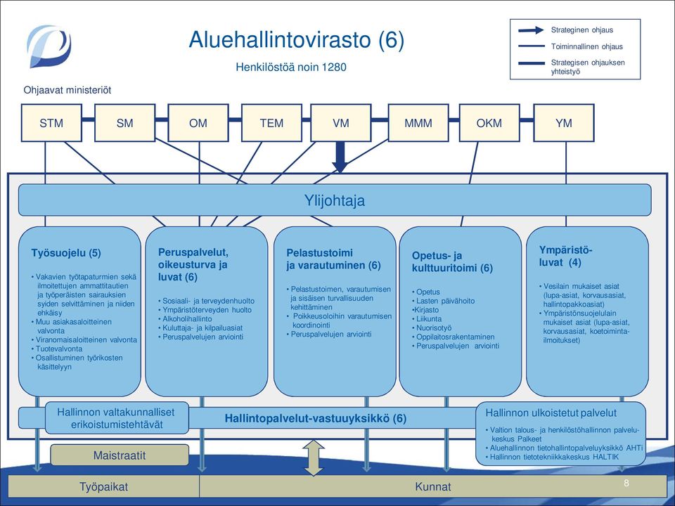 Tuotevalvonta Osallistuminen työrikosten käsittelyyn Peruspalvelut, oikeusturva ja luvat (6) Sosiaali- ja terveydenhuolto Ympäristöterveyden huolto Alkoholihallinto Kuluttaja- ja kilpailuasiat