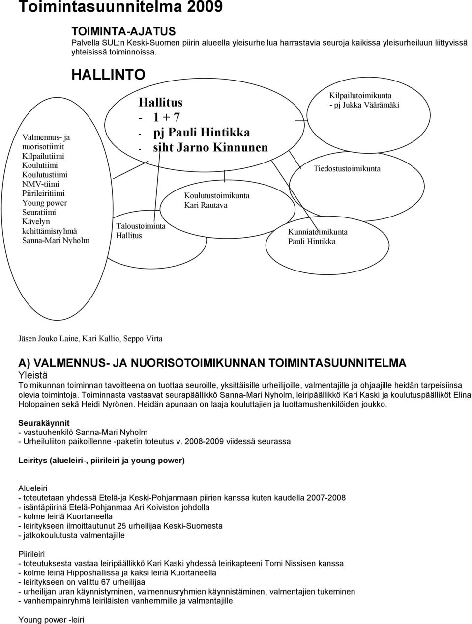 Hintikka - siht Jarno Kinnunen Taloustoiminta Hallitus Koulutustoimikunta Kari Rautava Tiedostustoimikunta Kunniatoimikunta Pauli Hintikka Kilpailutoimikunta - pj Jukka Väärämäki Jäsen Jouko Laine,