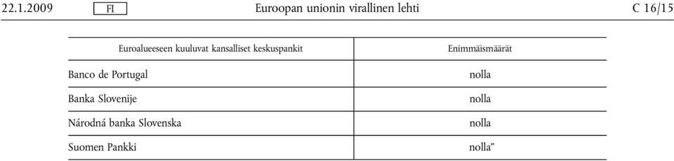 Banco de Portugal Banka Slovenije