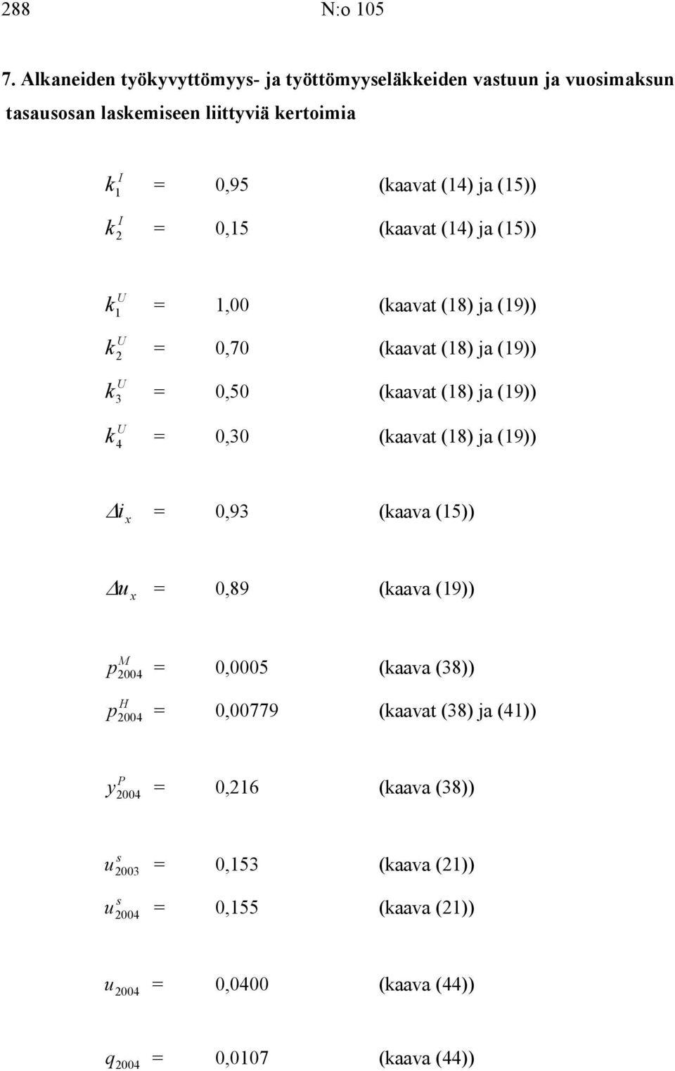 I k 2 = 0,15 (kaavat (14) ja (15)) U k 1 = 1,00 (kaavat (18) ja (19)) U k 2 = 0,70 (kaavat (18) ja (19)) U k 3 = 0,50 (kaavat (18) ja (19)) U k 4 = 0,30