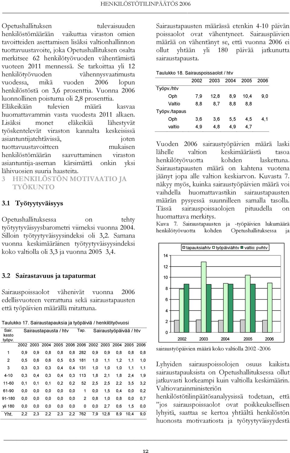 Vuonna 2006 luonnollinen poistuma oli 2,8 prosenttia. Eläkeikään tulevien määrä kasvaa huomattavammin vasta vuodesta 2011 alkaen.