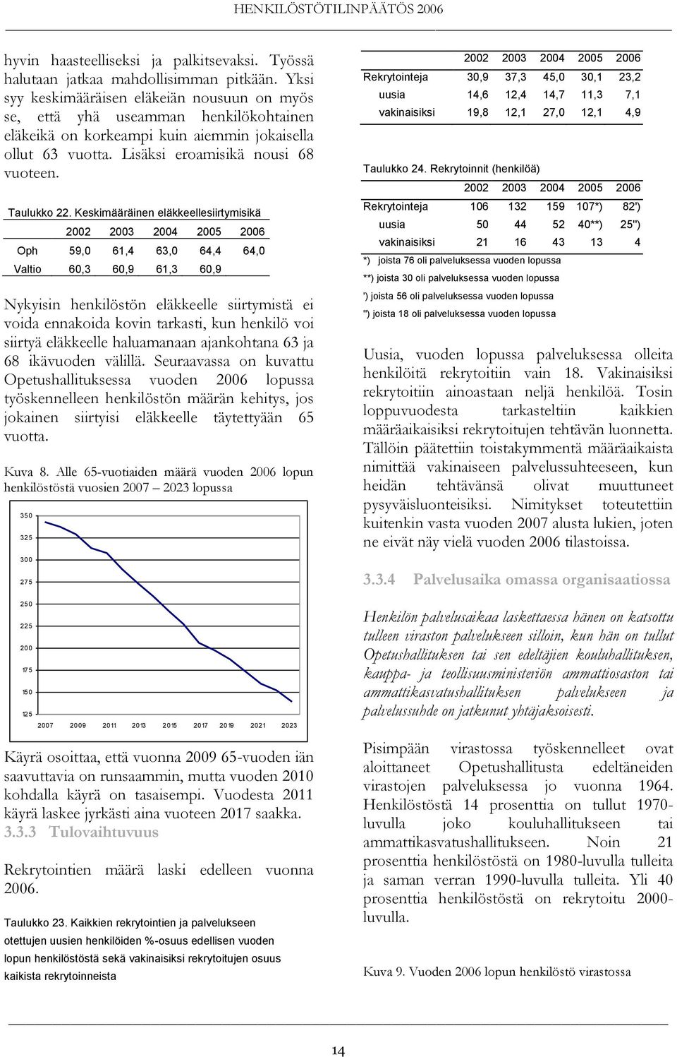 Keskimääräinen eläkkeellesiirtymisikä Oph 59,0 61,4 63,0 64,4 64,0 Valtio 60,3 60,9 61,3 60,9 Nykyisin henkilöstön eläkkeelle siirtymistä ei voida ennakoida kovin tarkasti, kun henkilö voi siirtyä