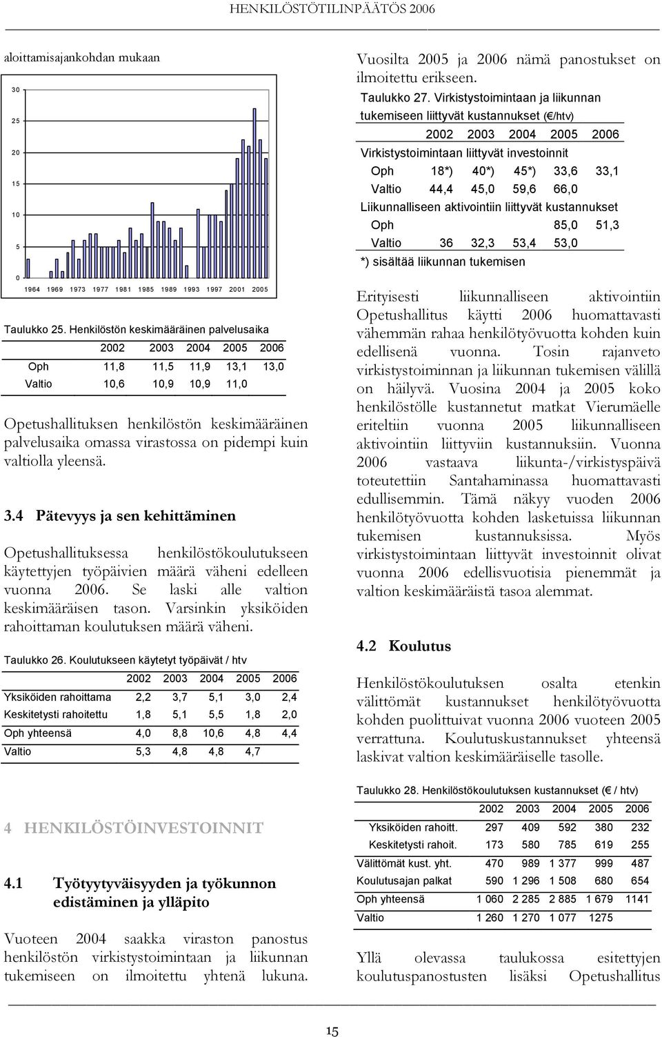 yleensä. 3.4 Pätevyys ja sen kehittäminen Opetushallituksessa henkilöstökoulutukseen käytettyjen työpäivien määrä väheni edelleen vuonna 2006. Se laski alle valtion keskimääräisen tason.