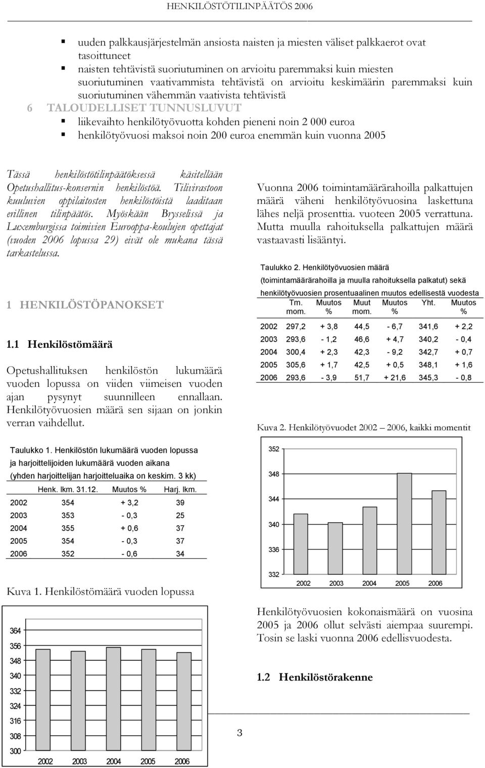 noin 200 euroa enemmän kuin vuonna 2005 Tässä henkilöstötilinpäätöksessä käsitellään Opetushallitus-konsernin henkilöstöä.