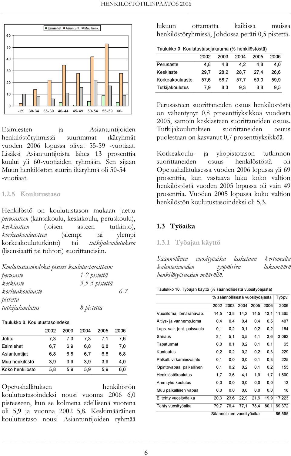 Lisäksi Asiantuntijoista lähes 13 prosenttia kuului yli 60-vuotiaiden ryhmään. Sen sijaan Muun henkilöstön suurin ikäryhmä oli 50-54 -vuotiaat. 1.2.