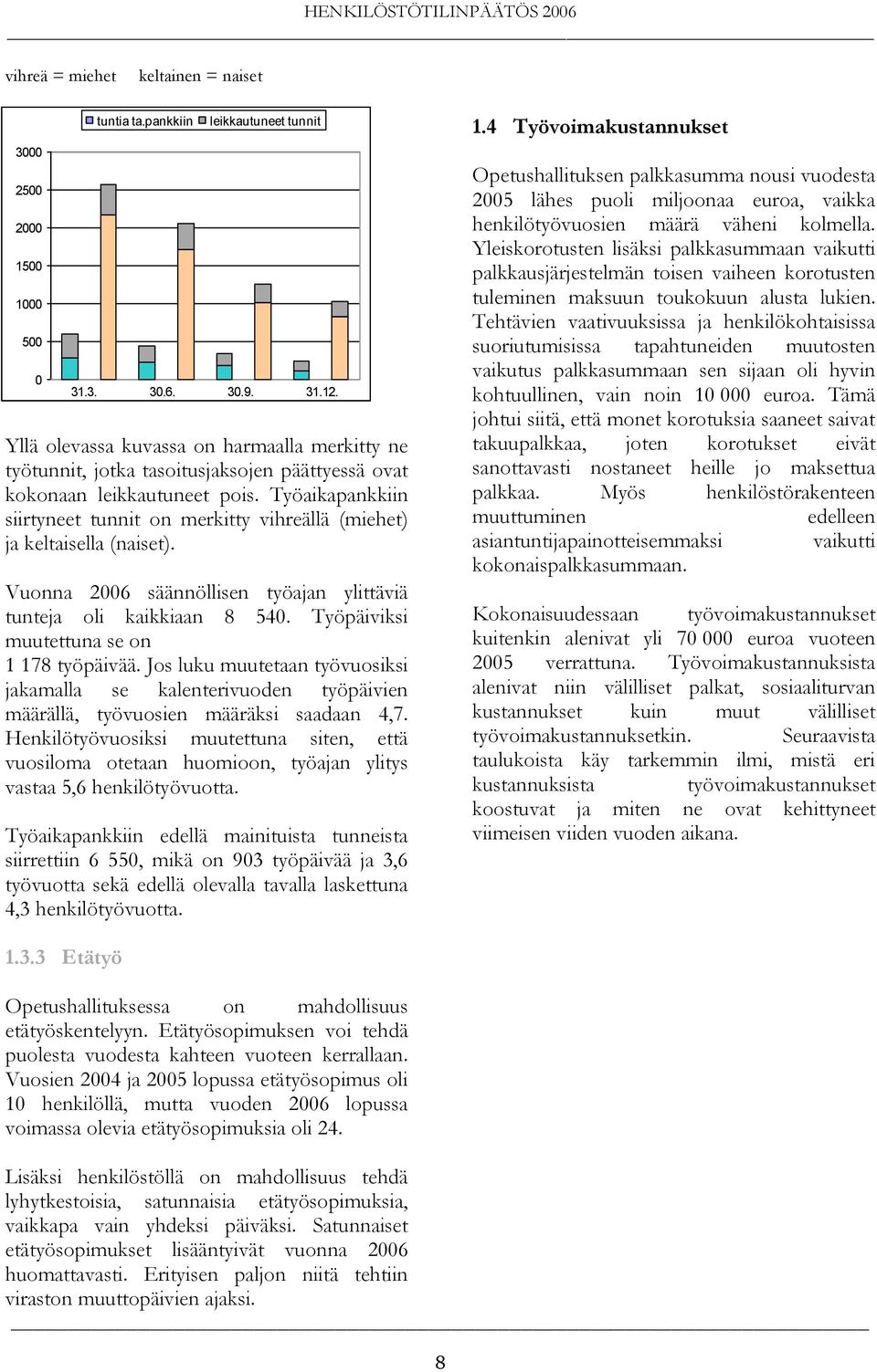 Työaikapankkiin siirtyneet tunnit on merkitty vihreällä (miehet) ja keltaisella (naiset). Vuonna 2006 säännöllisen työajan ylittäviä tunteja oli kaikkiaan 8 540.