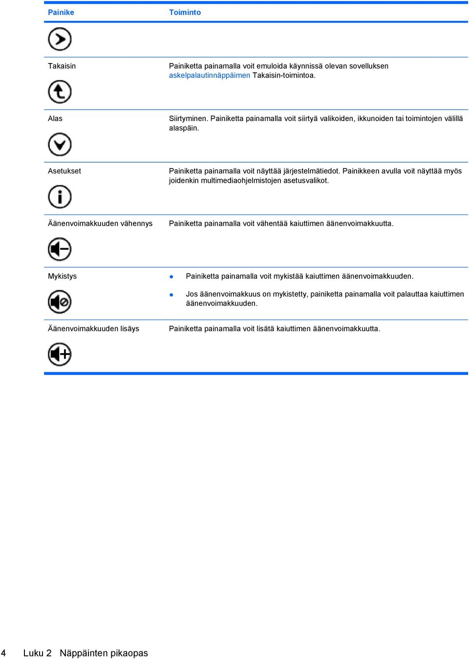 Painikkeen avulla voit näyttää myös joidenkin multimediaohjelmistojen asetusvalikot. Äänenvoimakkuuden vähennys Painiketta painamalla voit vähentää kaiuttimen äänenvoimakkuutta.