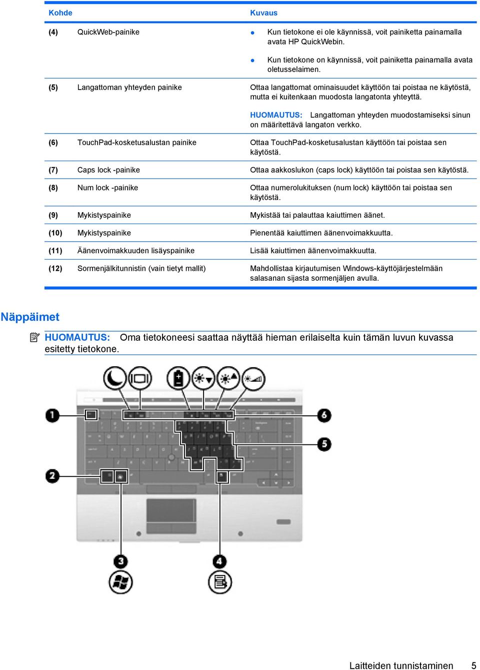 HUOMAUTUS: Langattoman yhteyden muodostamiseksi sinun on määritettävä langaton verkko. (6) TouchPad-kosketusalustan painike Ottaa TouchPad-kosketusalustan käyttöön tai poistaa sen käytöstä.
