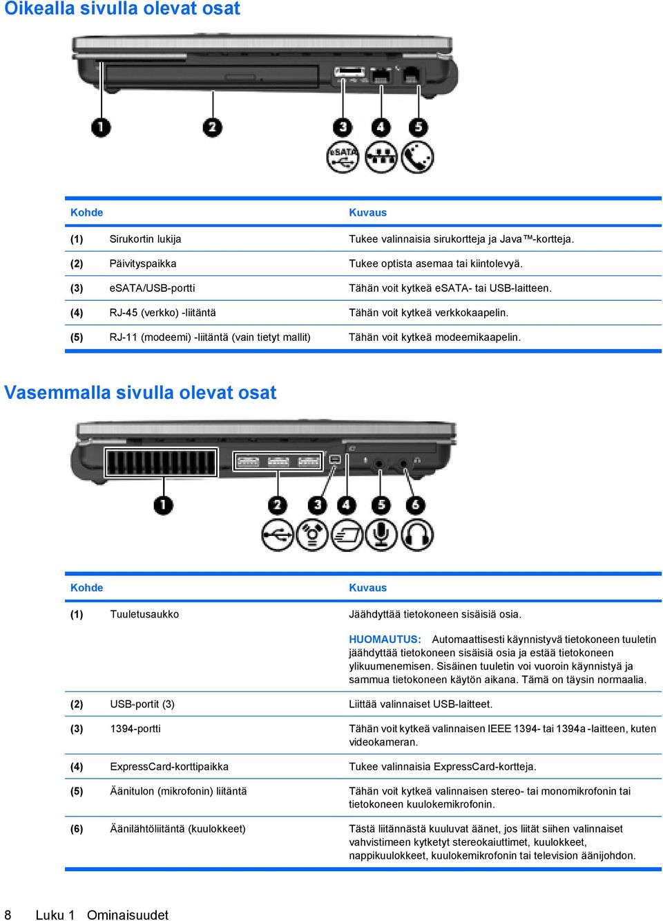 (5) RJ-11 (modeemi) -liitäntä (vain tietyt mallit) Tähän voit kytkeä modeemikaapelin. Vasemmalla sivulla olevat osat Kohde Kuvaus (1) Tuuletusaukko Jäähdyttää tietokoneen sisäisiä osia.