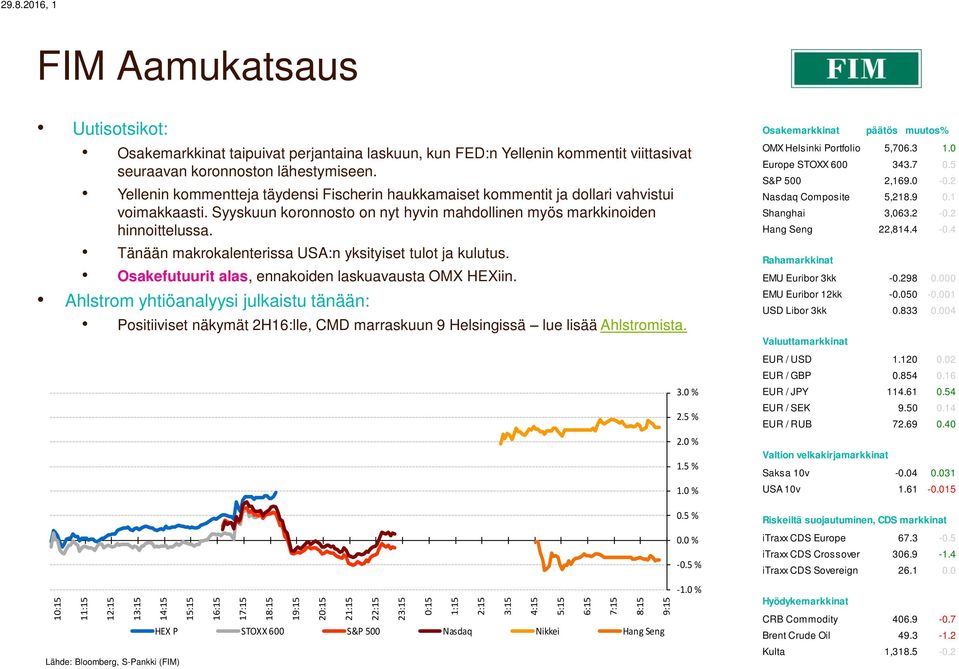 Yellenin kommentteja täydensi Fischerin haukkamaiset kommentit ja dollari vahvistui voimakkaasti. Syyskuun koronnosto on nyt hyvin mahdollinen myös markkinoiden hinnoittelussa.