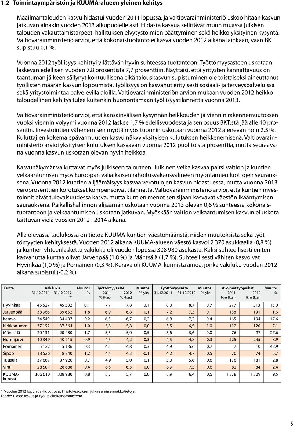 Valtiovarainministeriö arvioi, että kokonaistuotanto ei kasva vuoden 2012 aikana lainkaan, vaan BKT supistuu 0,1 %. Vuonna 2012 työllisyys kehittyi yllättävän hyvin suhteessa tuotantoon.