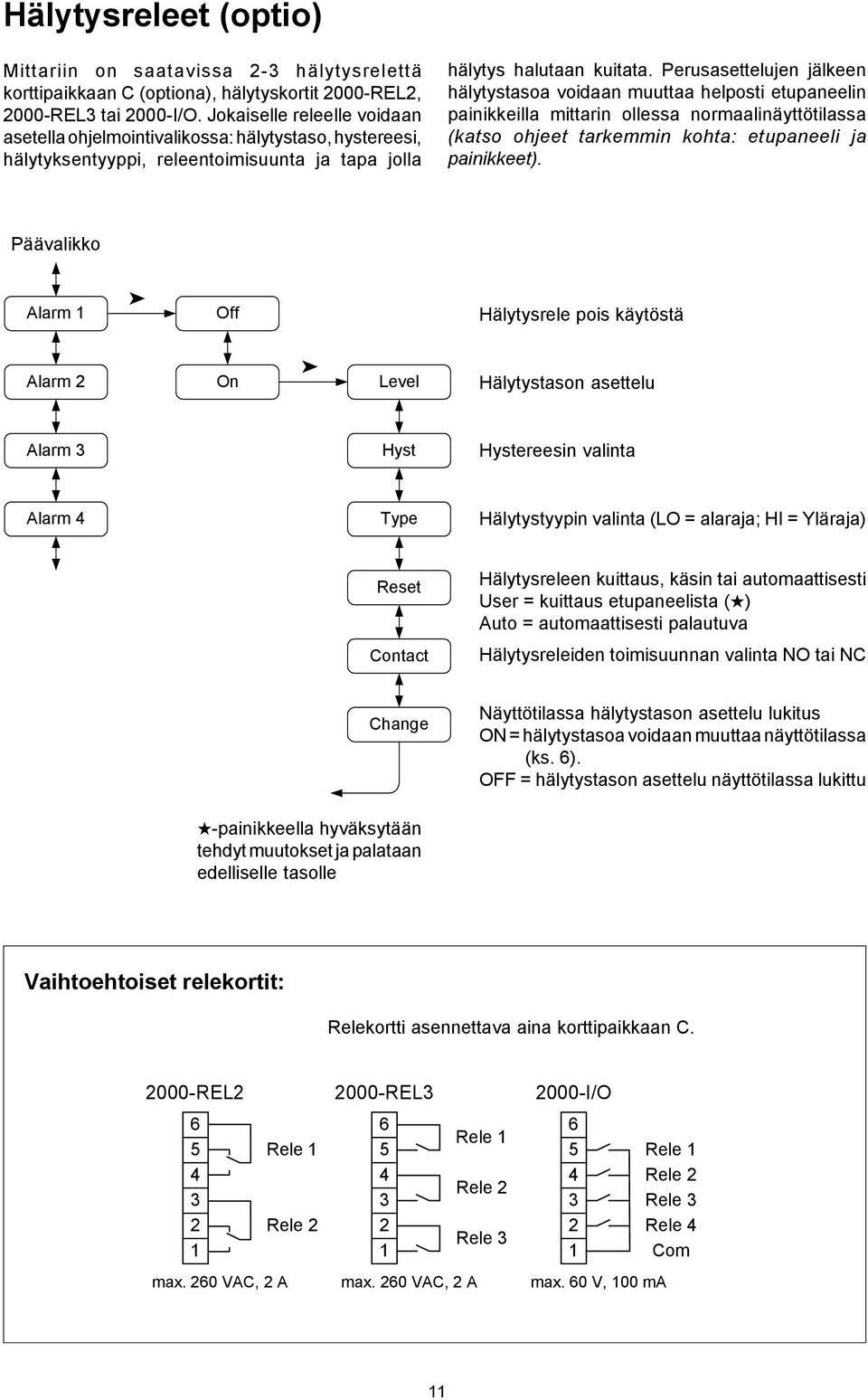 Perusasettelujen jälkeen hälytystasoa voidaan muuttaa helposti etupaneelin painikkeilla mittarin ollessa normaalinäyttötilassa (katso ohjeet tarkemmin kohta: etupaneeli ja painikkeet).
