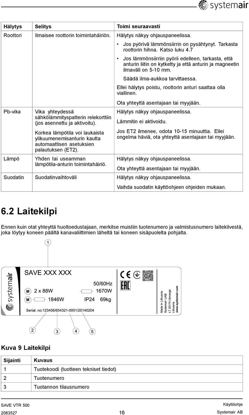 Yhden tai useamman lämpötila-anturin toimintahäiriö. Jos pyörivä lämmönsiirrin on pysähtynyt. Tarkasta roottorin hihna. Katso luku 4.