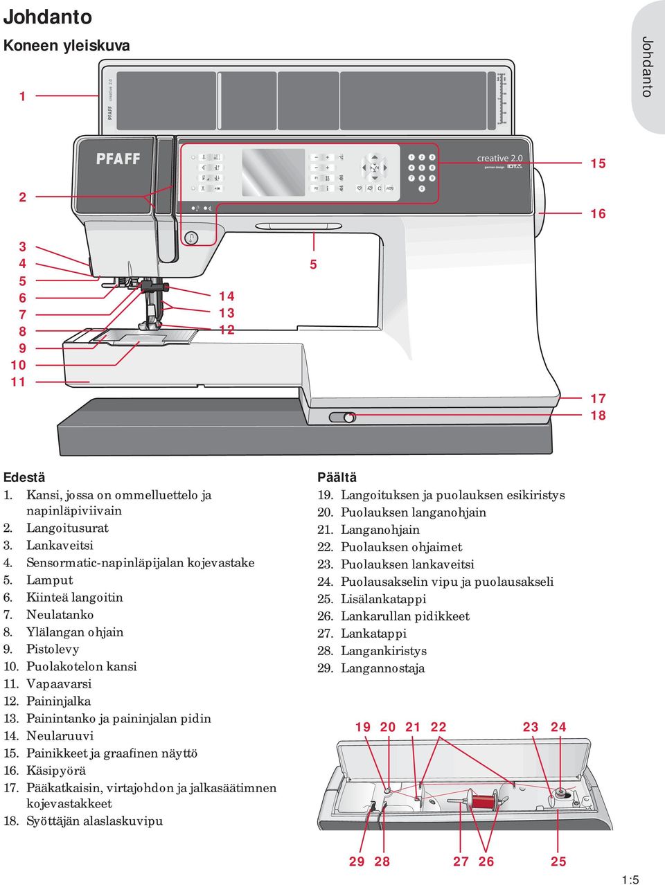 Painintanko ja paininjalan pidin 14. Neularuuvi 15. Painikkeet ja graa nen näyttö 16. Käsipyörä 17. Pääkatkaisin, virtajohdon ja jalkasäätimnen kojevastakkeet 18. Syöttäjän alaslaskuvipu Päältä 19.