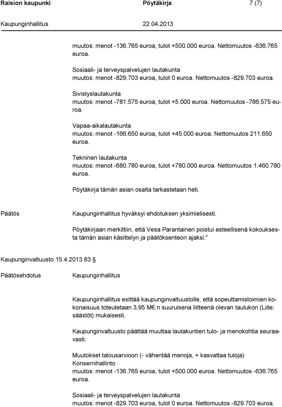 650 Tekninen lautakunta muutos: menot -680.780 euroa, tulot +780.000 Nettomuutos 1.460.780 Pöytäkirja tämän asian osalta tarkastetaan heti. Päätös Kaupunginhallitus hyväksyi ehdotuksen yksimielisesti.