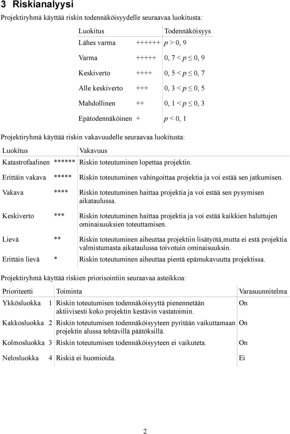 toteutuminen lopettaa projektin. Erittäin vakava ***** Riskin toteutuminen vahingoittaa projektia ja voi estää sen jatkumisen.