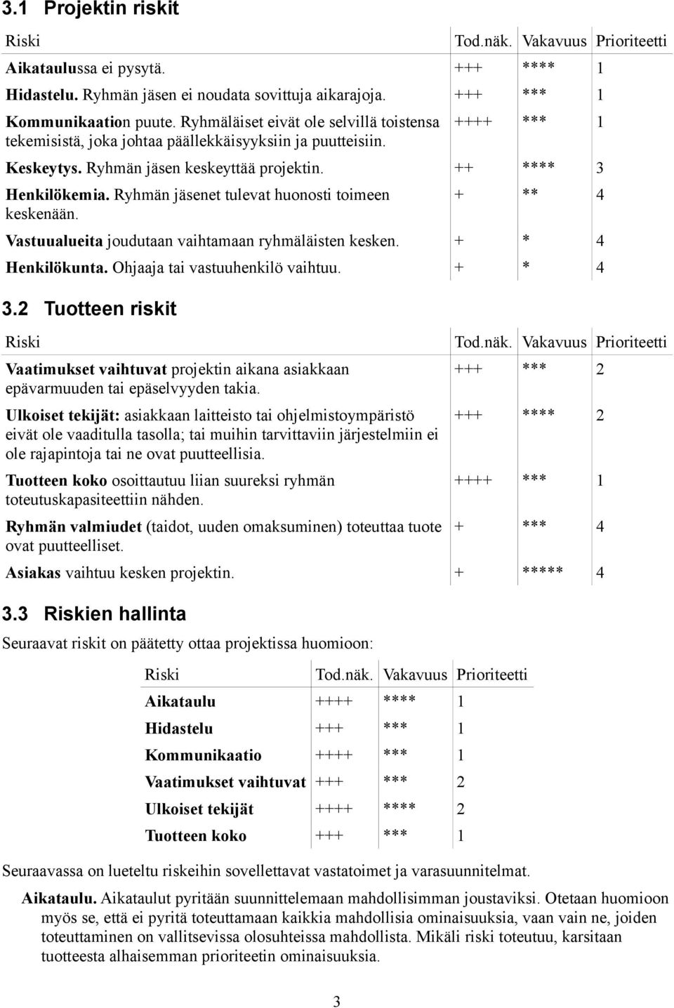 Ryhmän jäsenet tulevat huonosti toimeen keskenään. + ** 4 Vastuualueita joudutaan vaihtamaan ryhmäläisten kesken. + * 4 Henkilökunta. Ohjaaja tai vastuuhenkilö vaihtuu. + * 4 3.