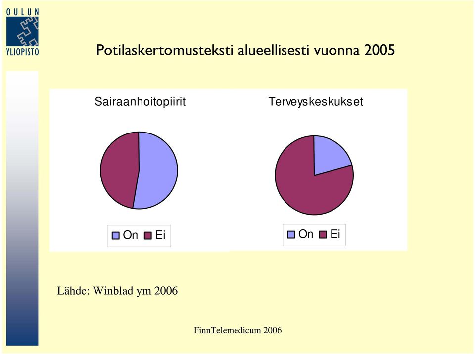 Sairaanhoitopiirit