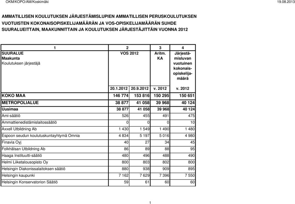 VUONNA 2012 1 2 VOS 2012 Aritm. Järjestämisluvan KA vuotuinen kokonaisopiskelijamäärä 20.1.2012 20.9.2012 v. 2012 v.