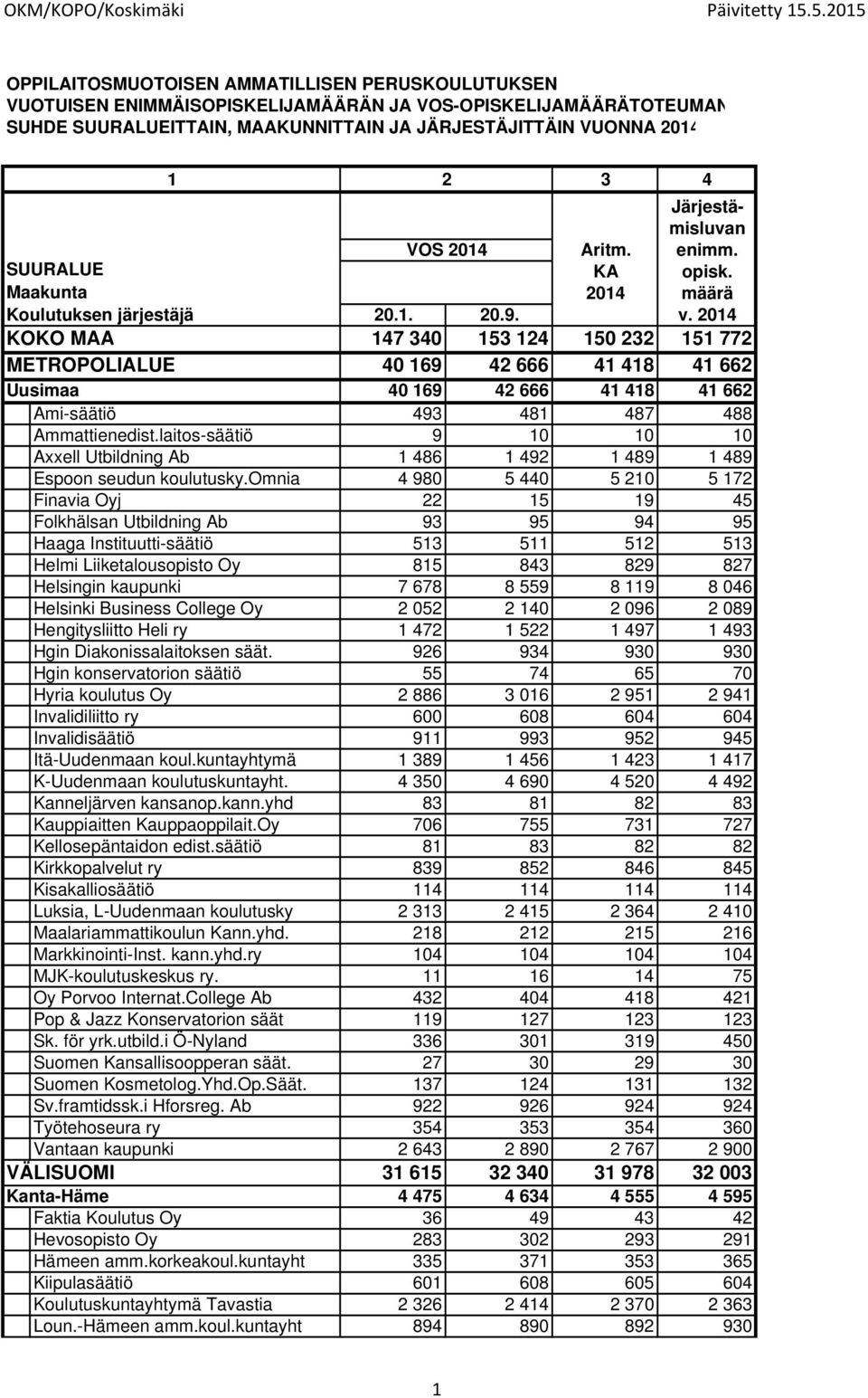 Järjestämisluvan VOS 2014 Aritm. enimm. KA opisk. 2014 määrä 20.1. 20.9. v.